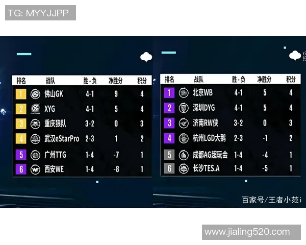 成都足球队积分领先冠军赛60分稳居榜首争夺荣耀